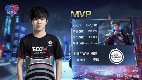 同时签下了 同时签下了