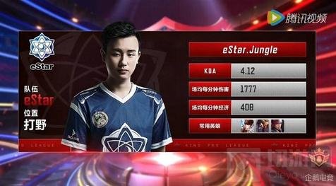 化通常围绕
